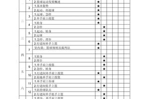  使用区块链技术优化篮球训练的解决方案